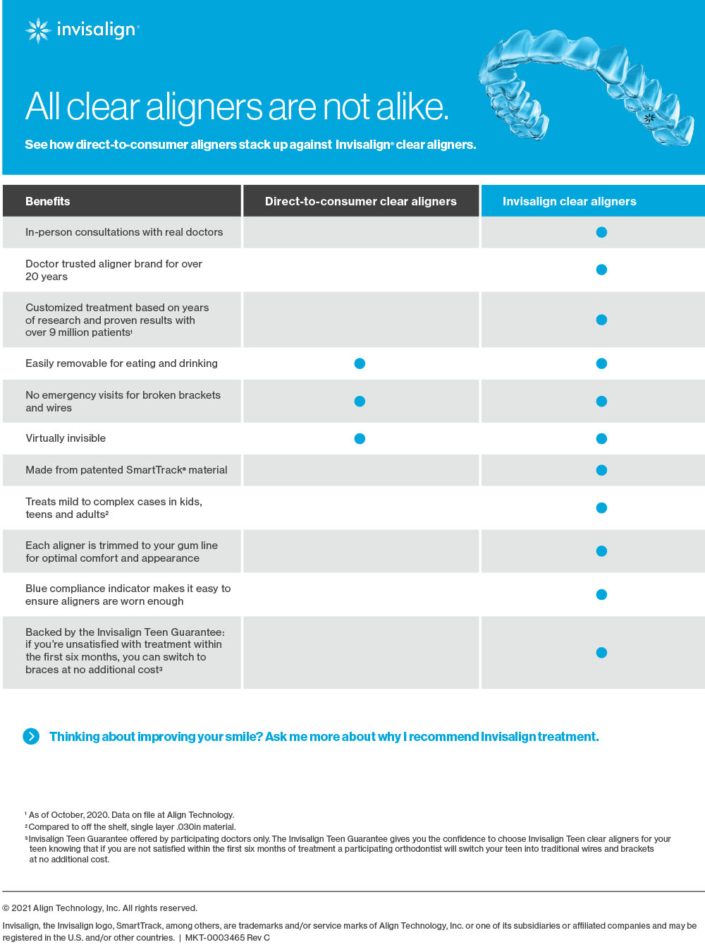 invisalign-vs-consumer-chart